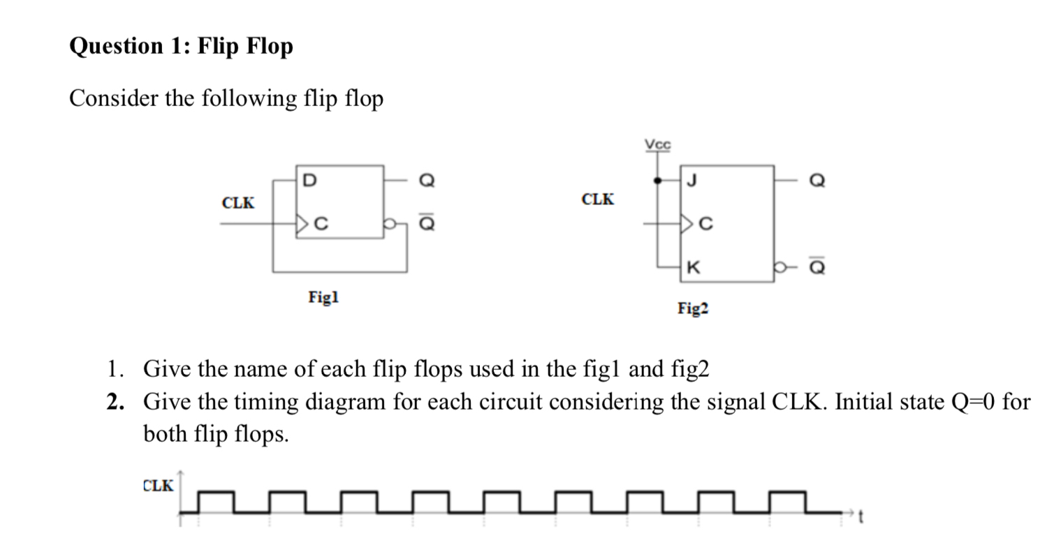 Solve it by Drawing the timing diagram using