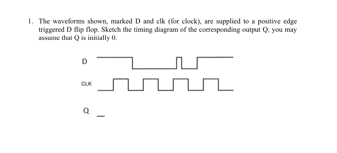 The waveforms shown, marked D and clk ( for clock