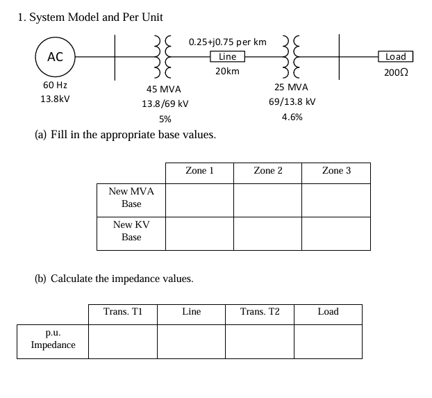 1 Svatem Model and Per I Init \ ( \ pm \ ) . 2 (