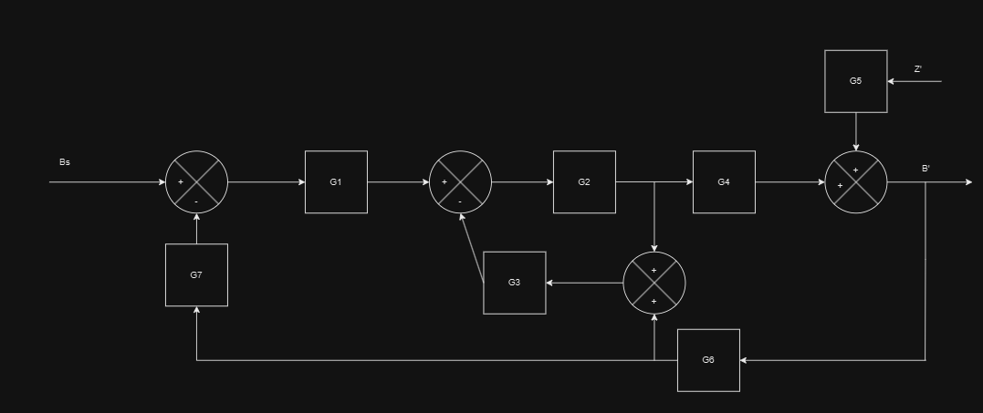 From the attached image, find the transfer fncs B