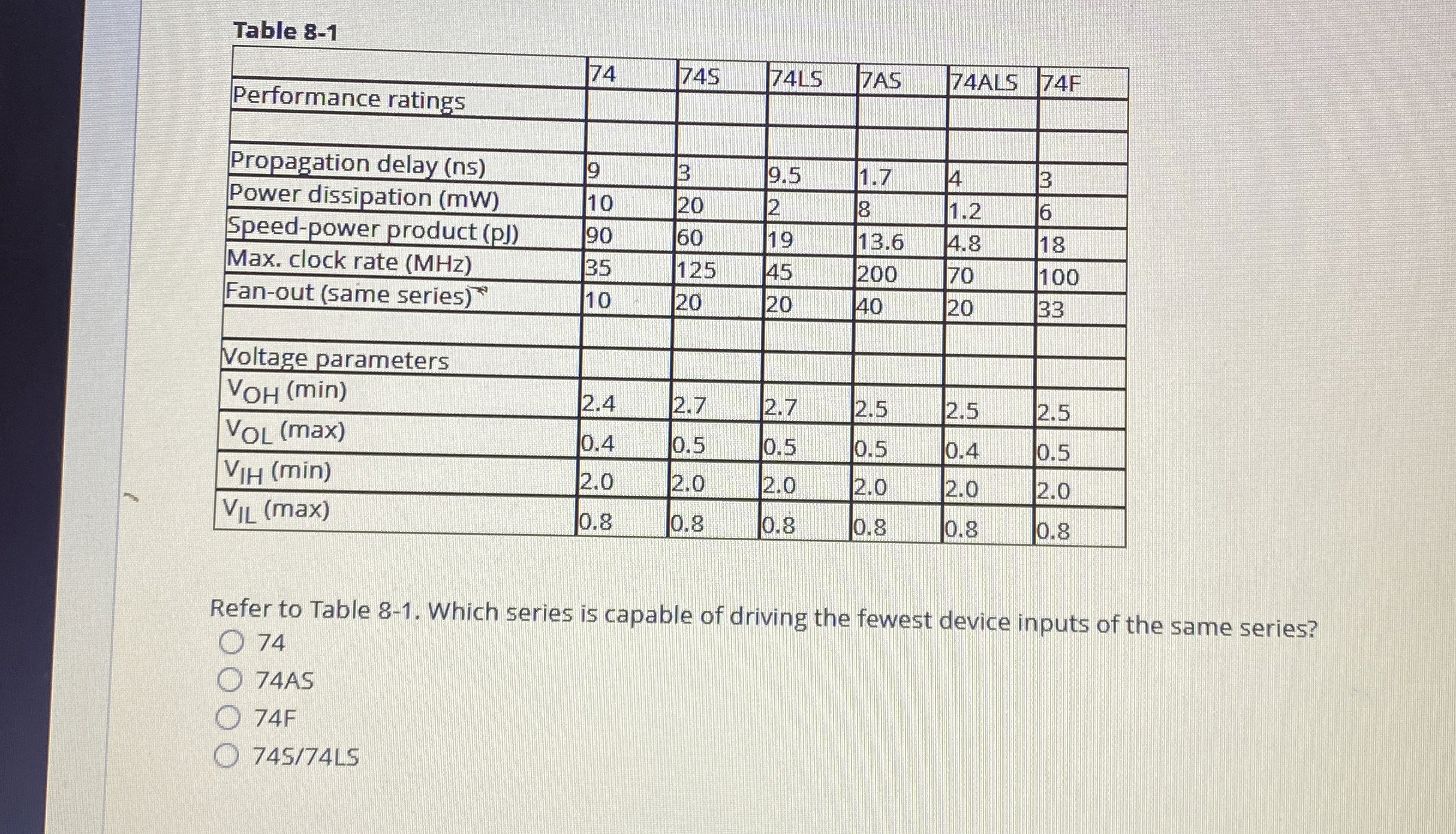 Table 8 - 1 \ table [ [ , 7 4 , 7 4 5 , 7 4 LS ,