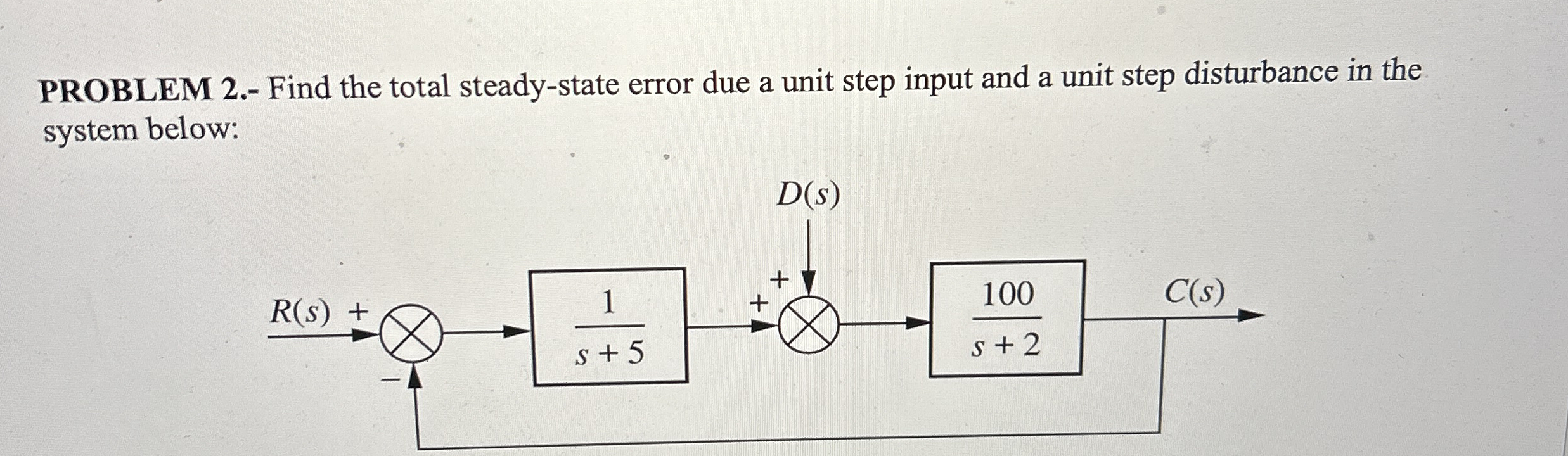 PROBLEM 2 . - Find the total steady - state error