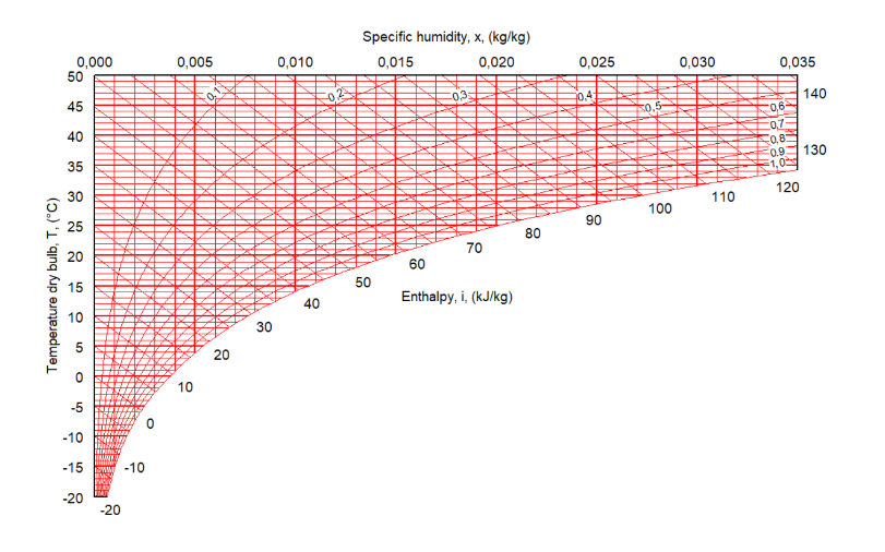 It is known that the mixing ratio of moist air is