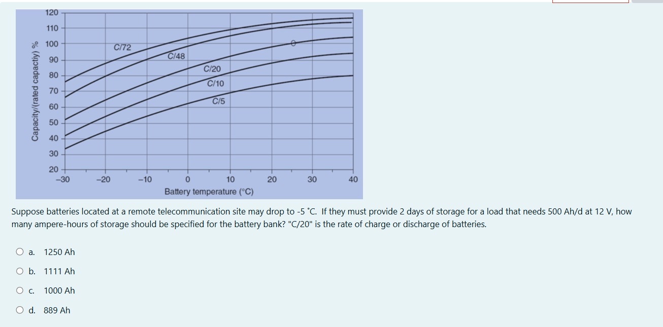 Suppose batteries located at a remote