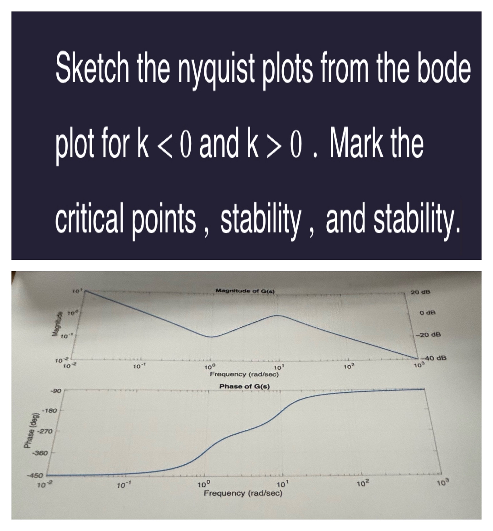Sketch the nyquist plots from the bode plot for k