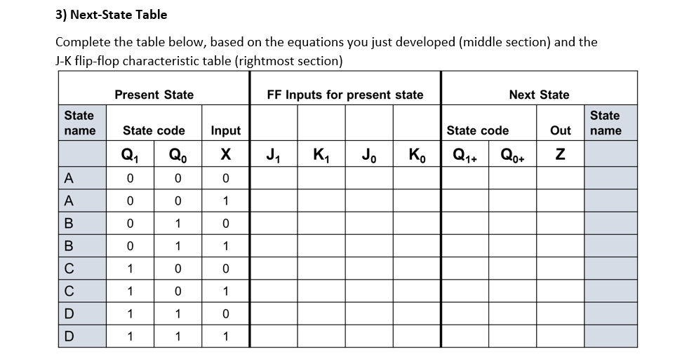 A nearly completed state diagram is given to you