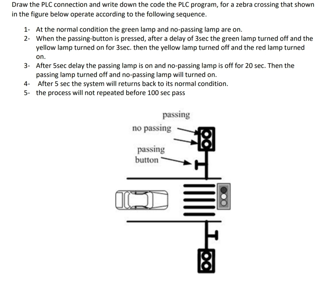 Draw the PLC connection and write down the code