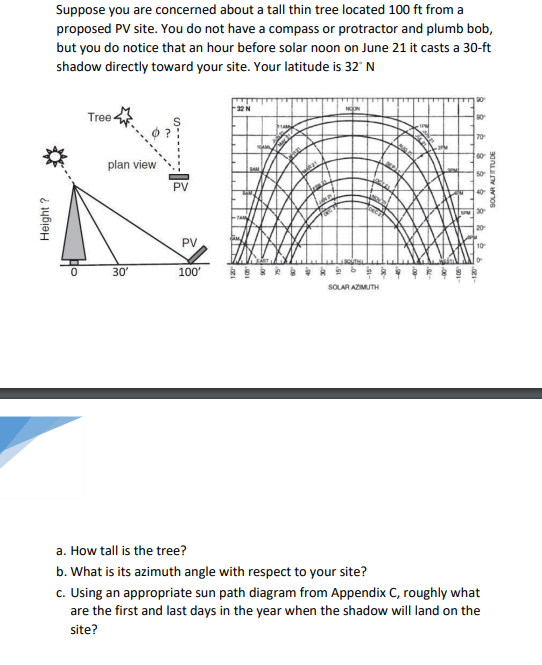 a . How tall is the tree? b . What is its azimuth
