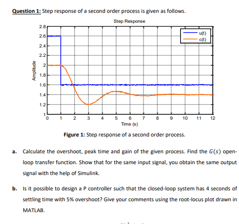 Question 1 : Step response of a second order