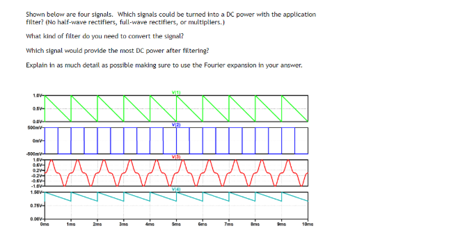 Shown below are four signals. Which signals could