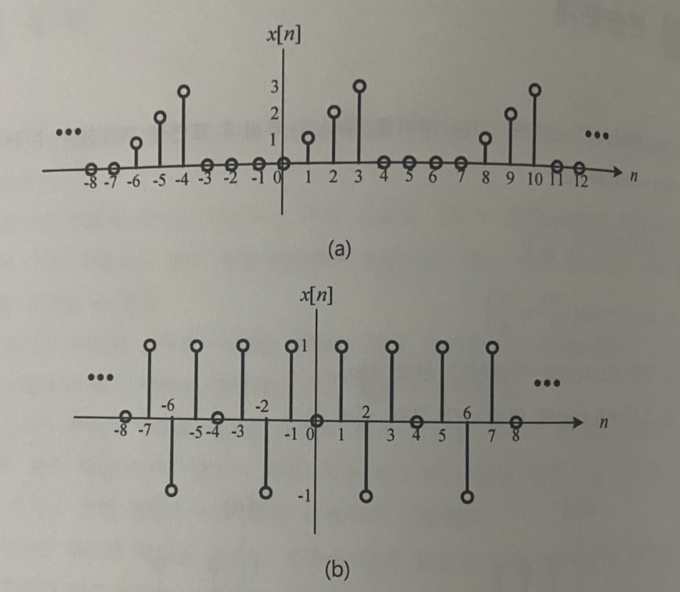 Find a frequency domain expression for the