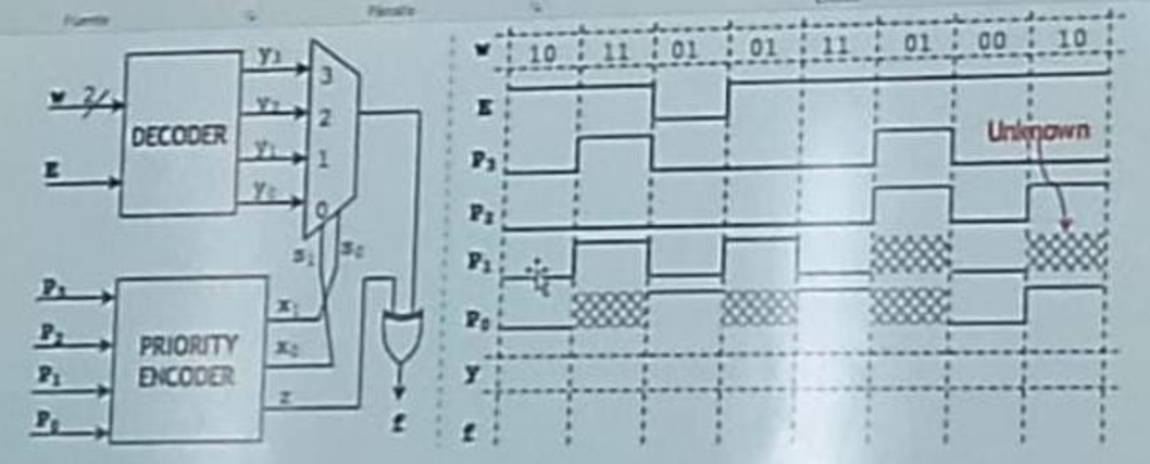 Complete the circuit timing diagram