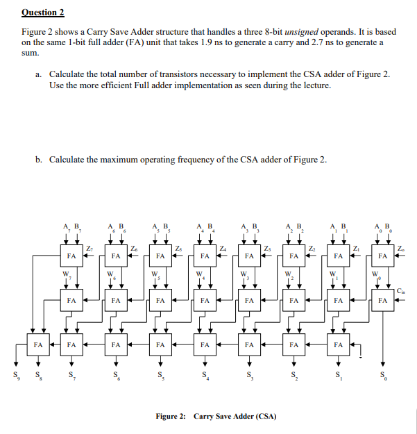 Question 2 Figure 2 shows a Carry Save Adder