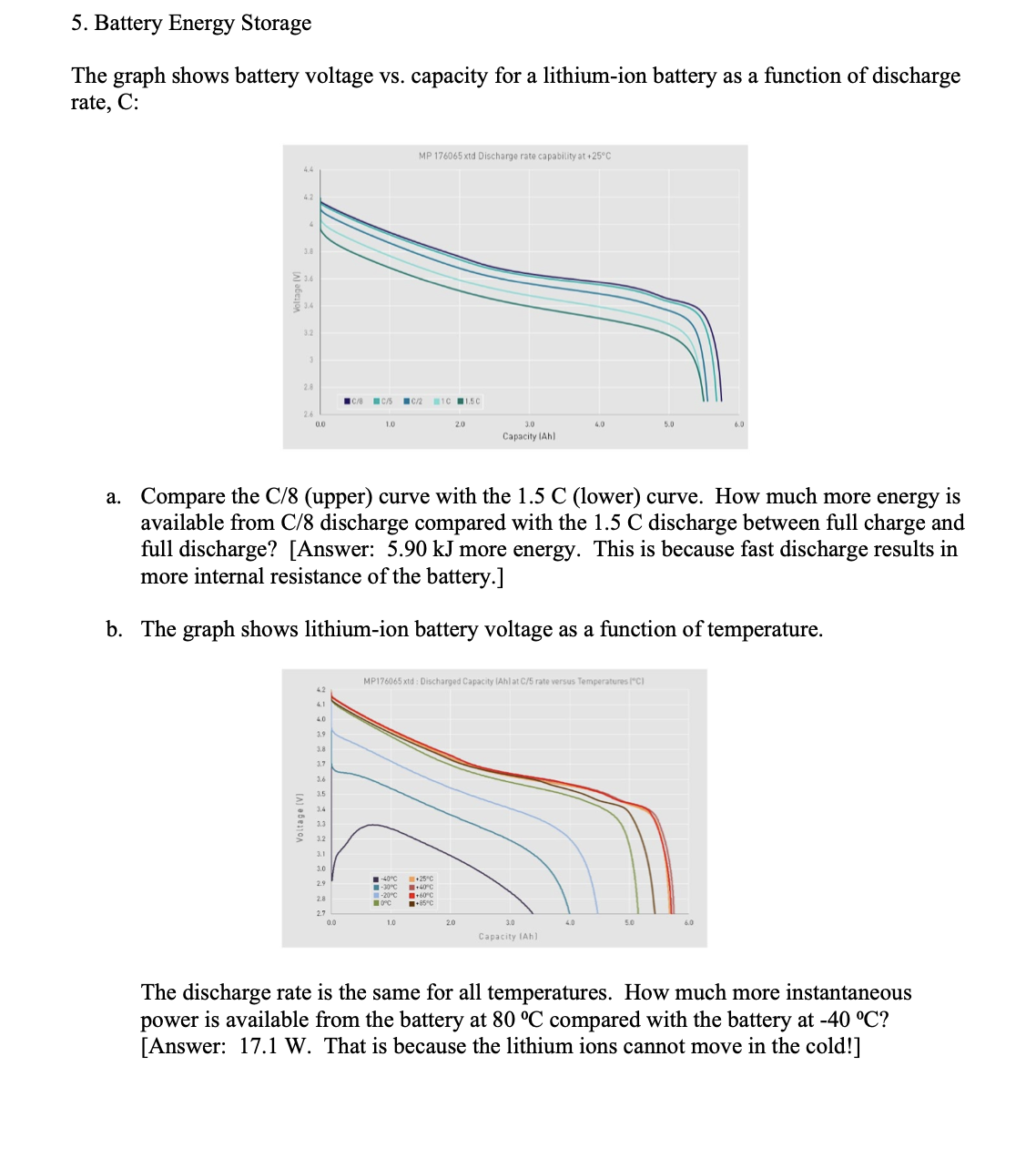5 . Battery Energy Storage The graph shows
