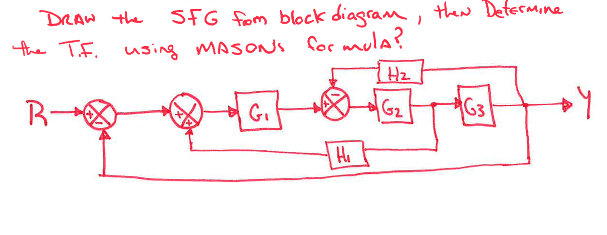 DRAw the \ ( S F G \ ) from block diagram, then