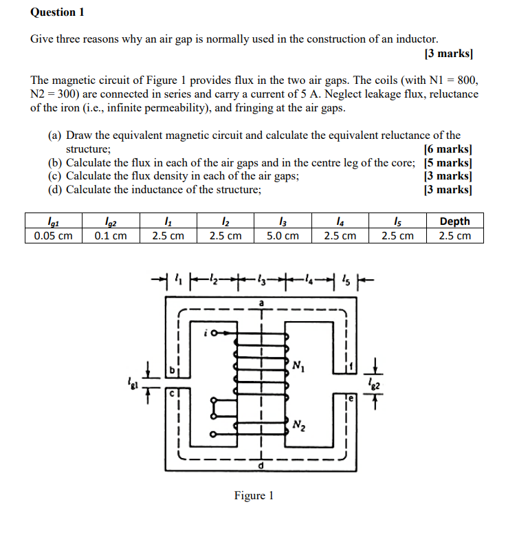 Question 1 Give three reasons why an air gap is