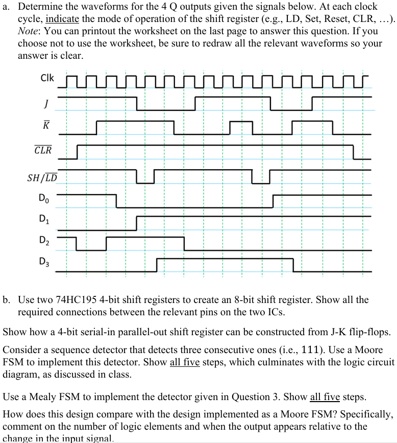 Determine the waveforms for the 4 Q outputs given