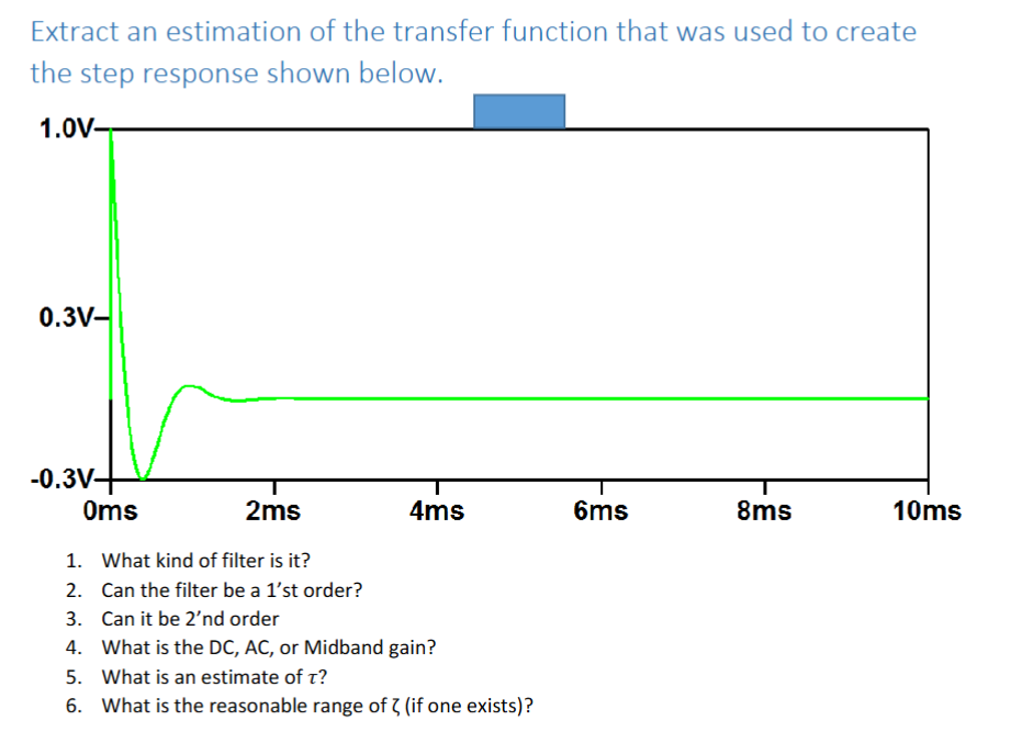Extract an estimation of the transfer function