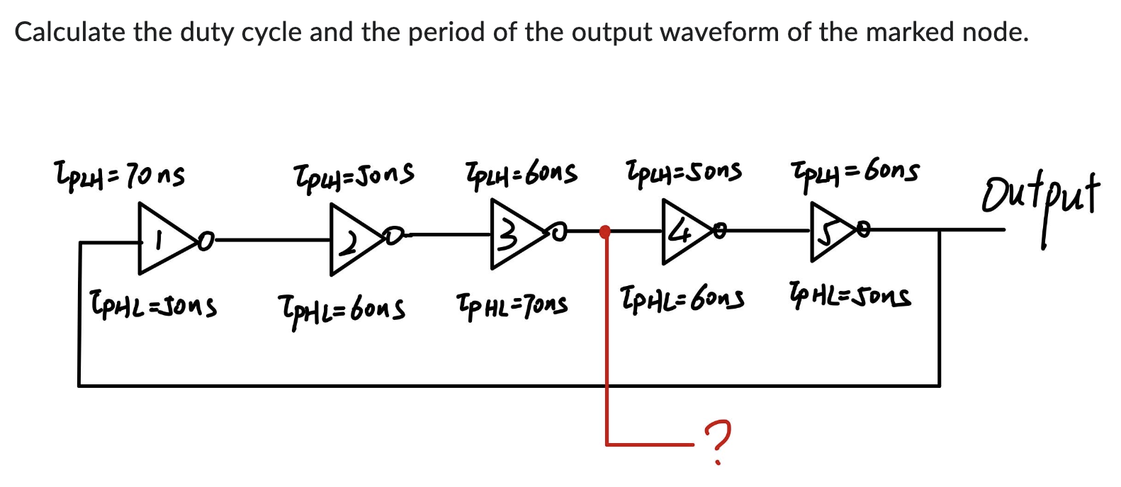 Calculate the duty cycle and the period of the
