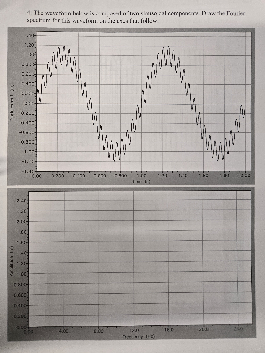 The waveform below is composed of two sinusoidal