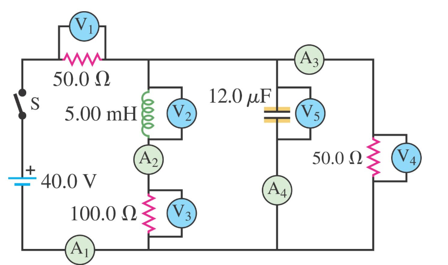 In the circuit shown the switch S closes at t = 0