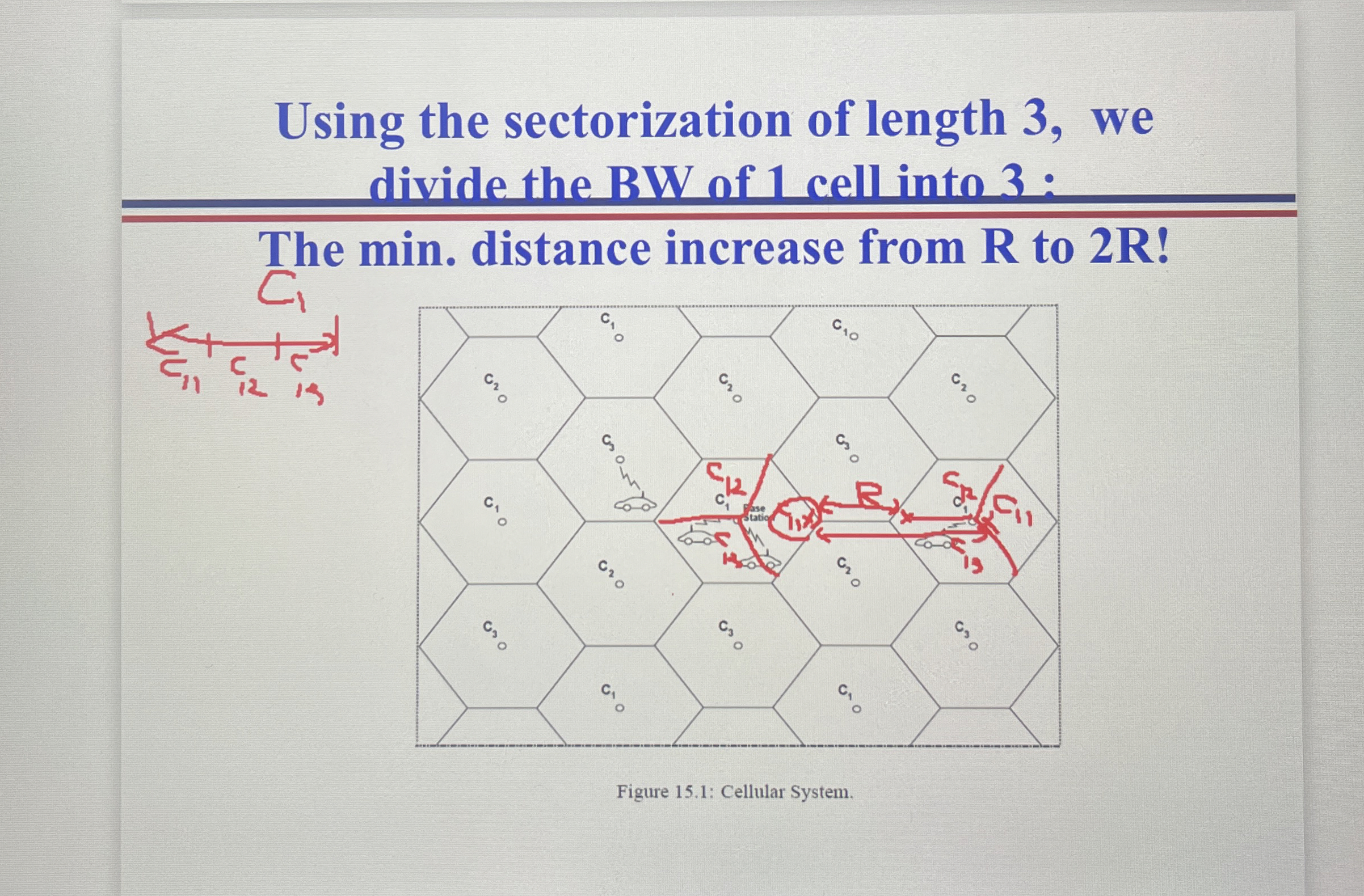 Using the sectorization of length 3 , we divide