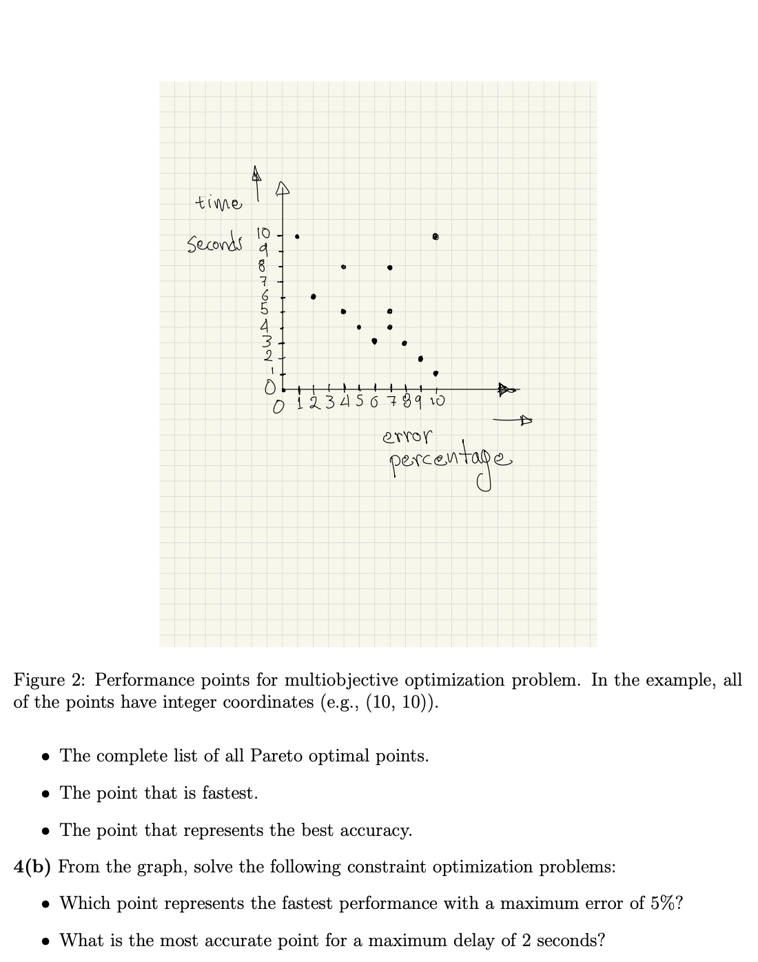 4 ( a ) For the example in Fig. 3 , list the