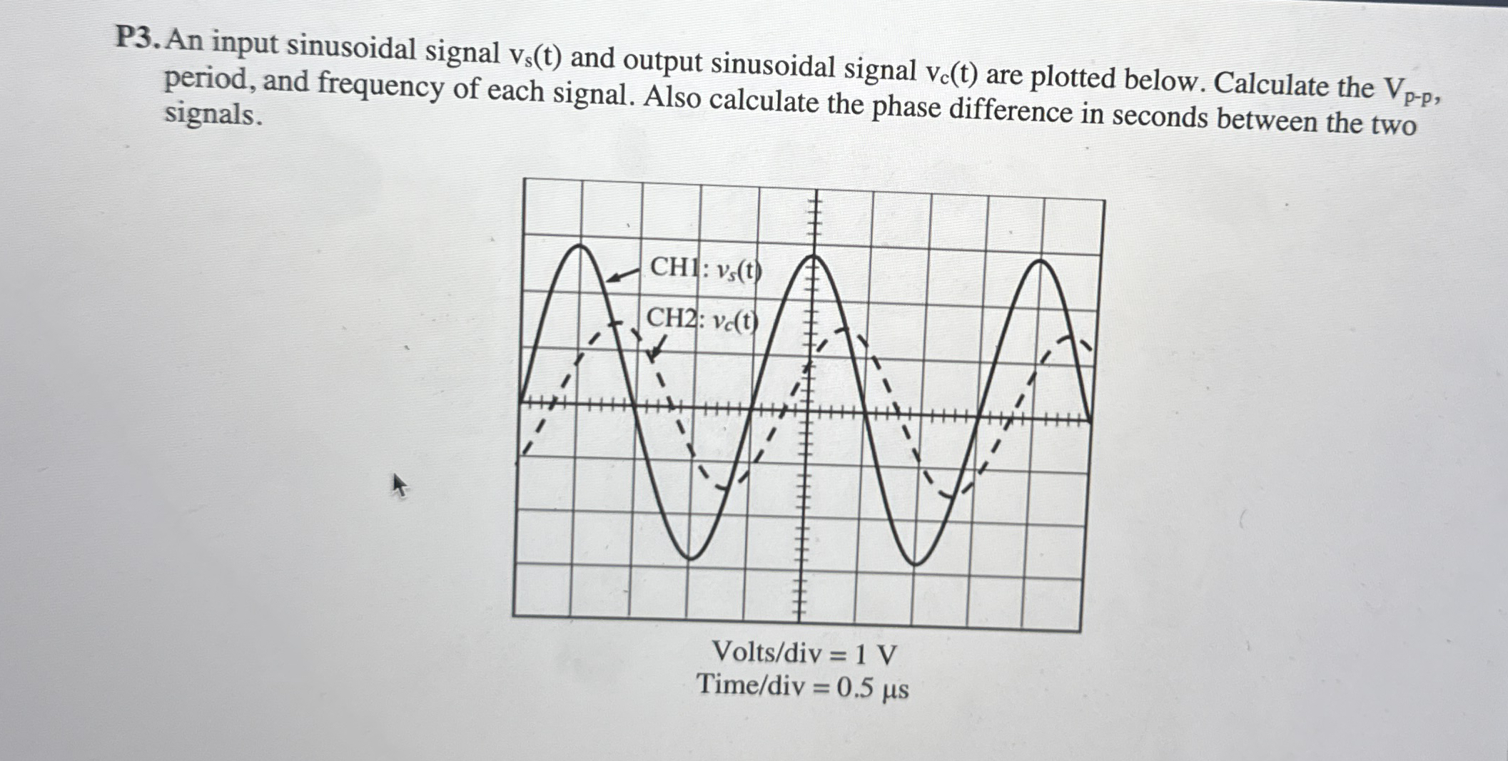 P 3 . An input sinusoidal signal v s ( t ) and