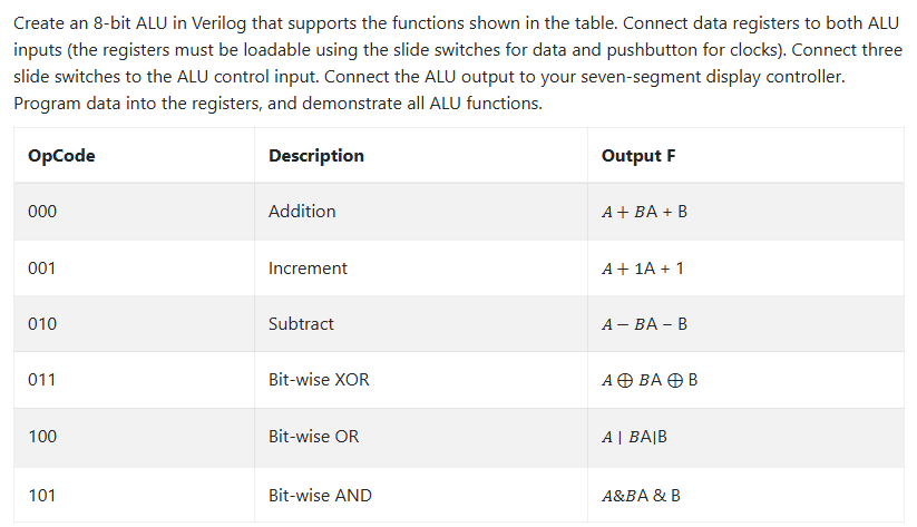 Create an 8 - bit ALU in Verilog that supports