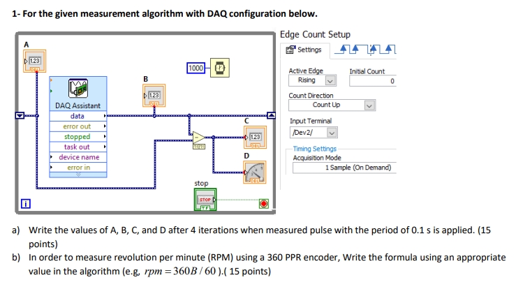 1 - For the given measurement algorithm with DAQ