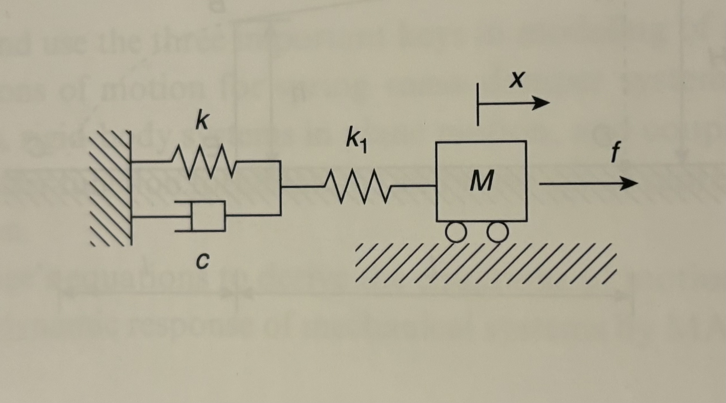 For the system derive the transfer function with