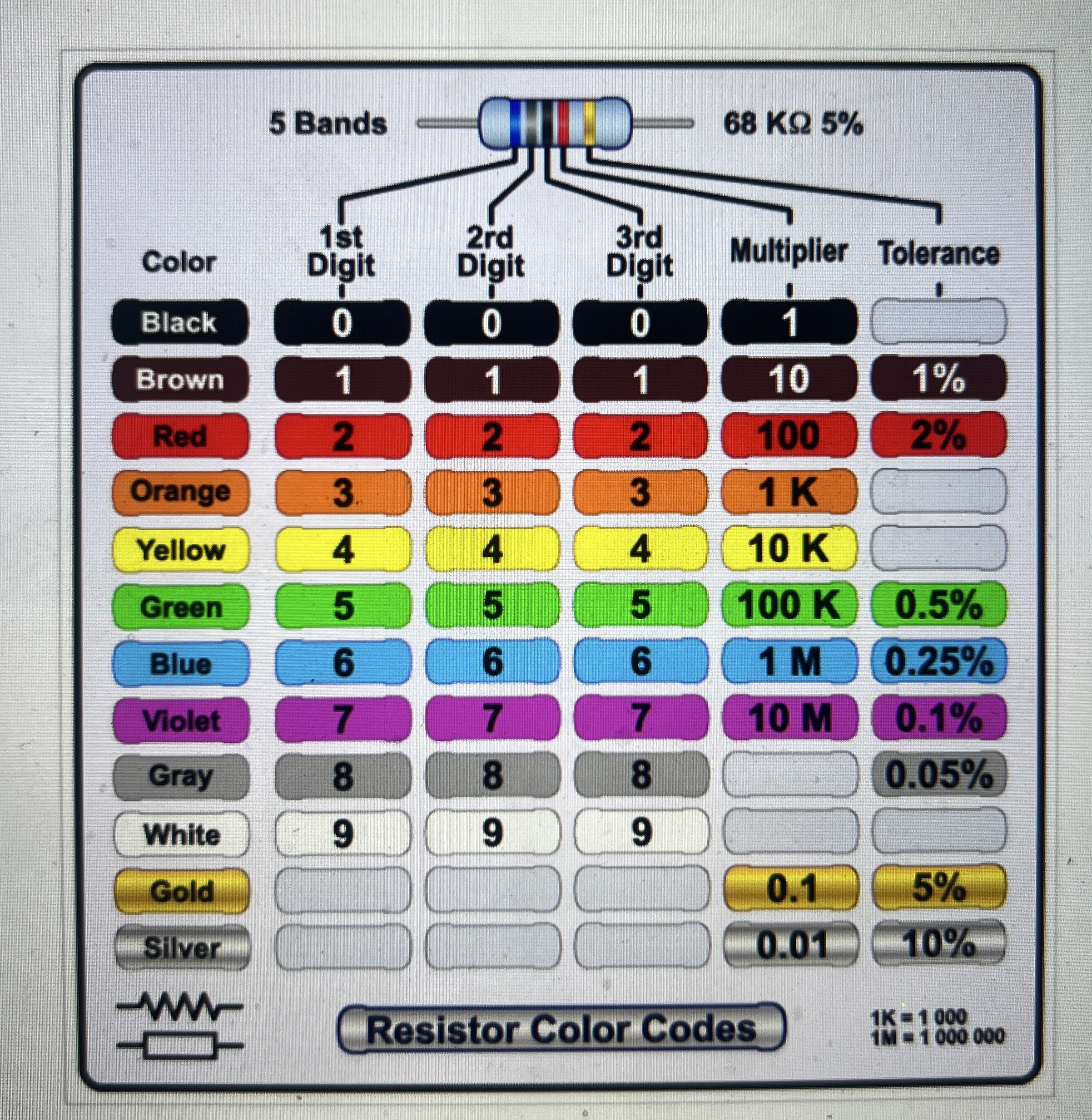 What is the tolerance from the color code for 1 0