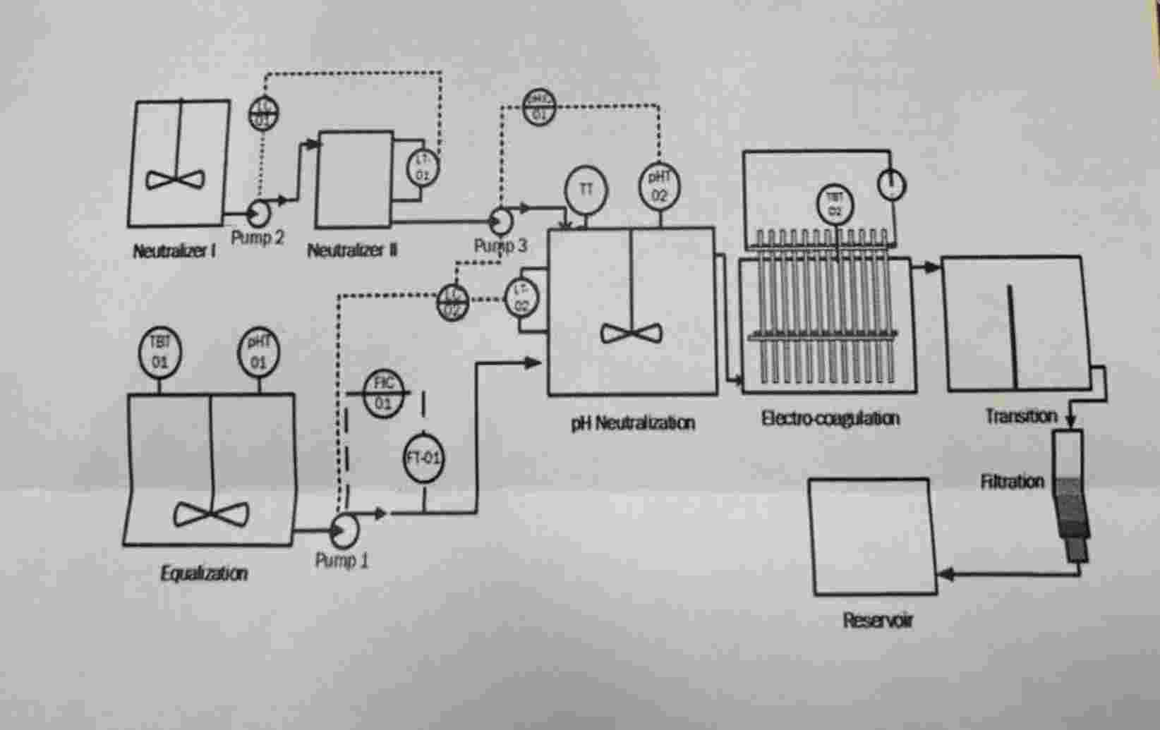 Read the PID, examine and report the following