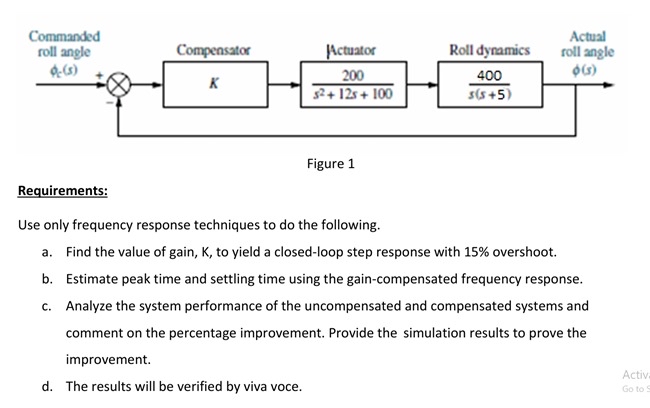 Figure 1 Requirements: Use only frequency