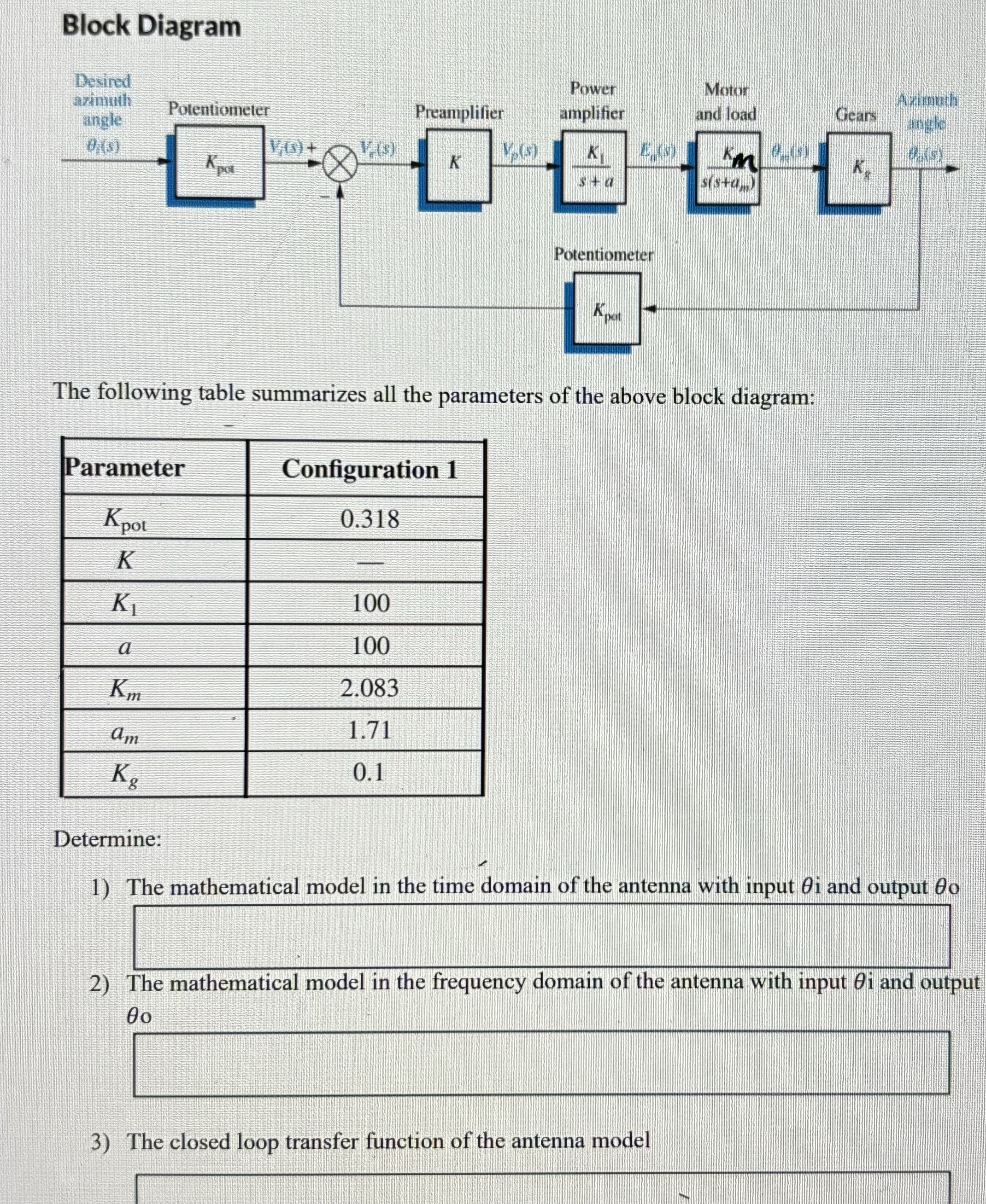 Block Diagram The following table summarizes all
