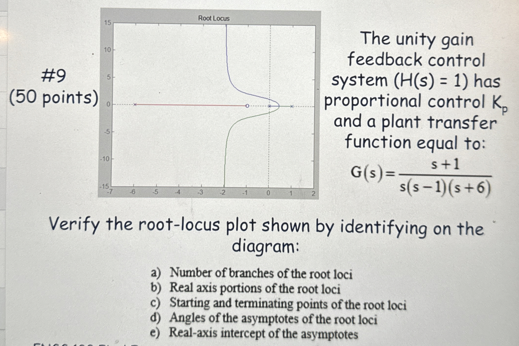 # 9 ( 5 0 points ) The unity gain feedback