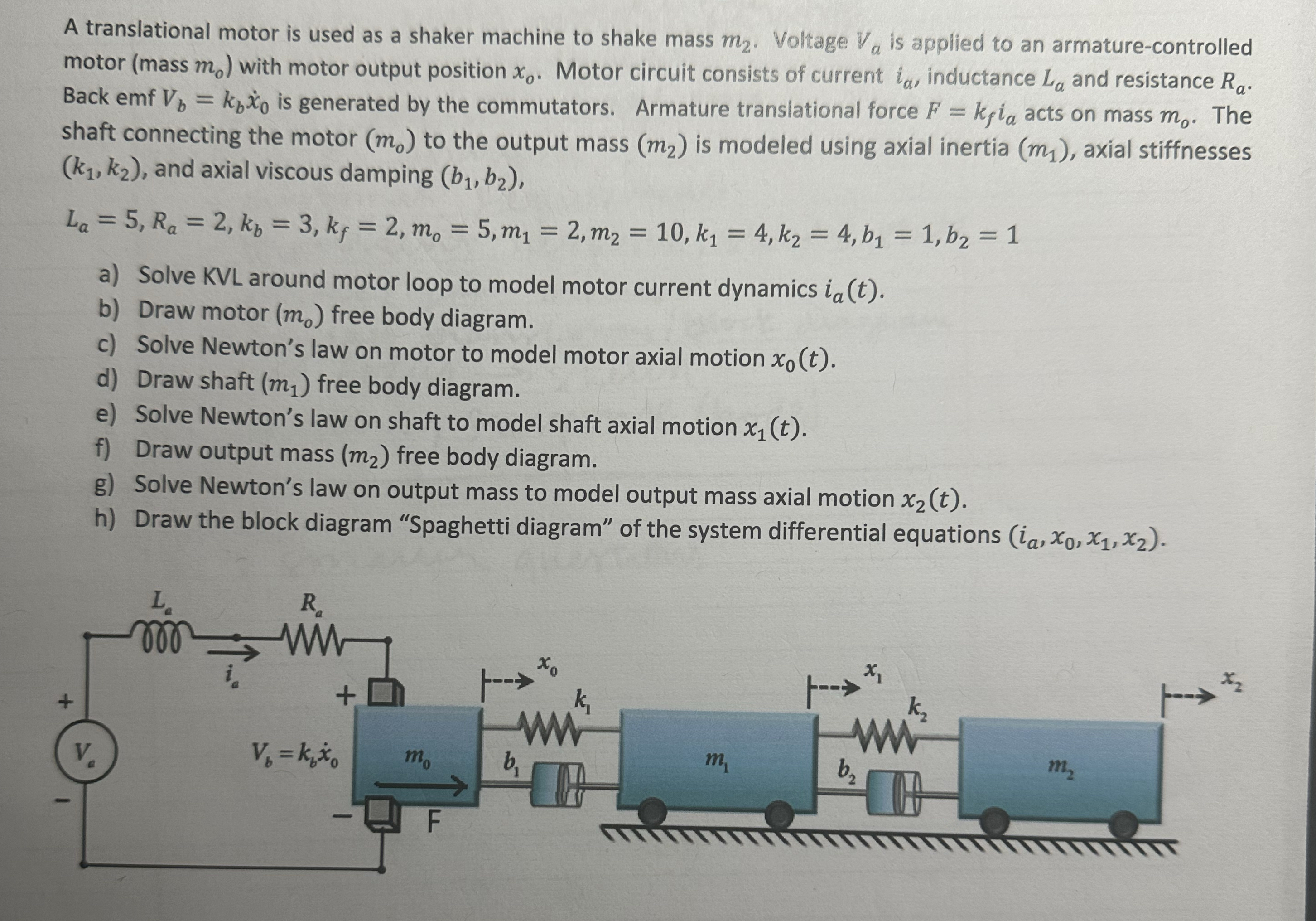 A translational motor is used as a shaker machine