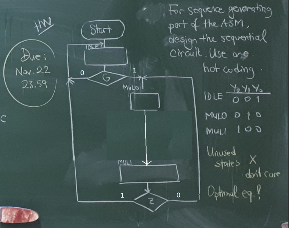 For sequence generating part of the ASM, design