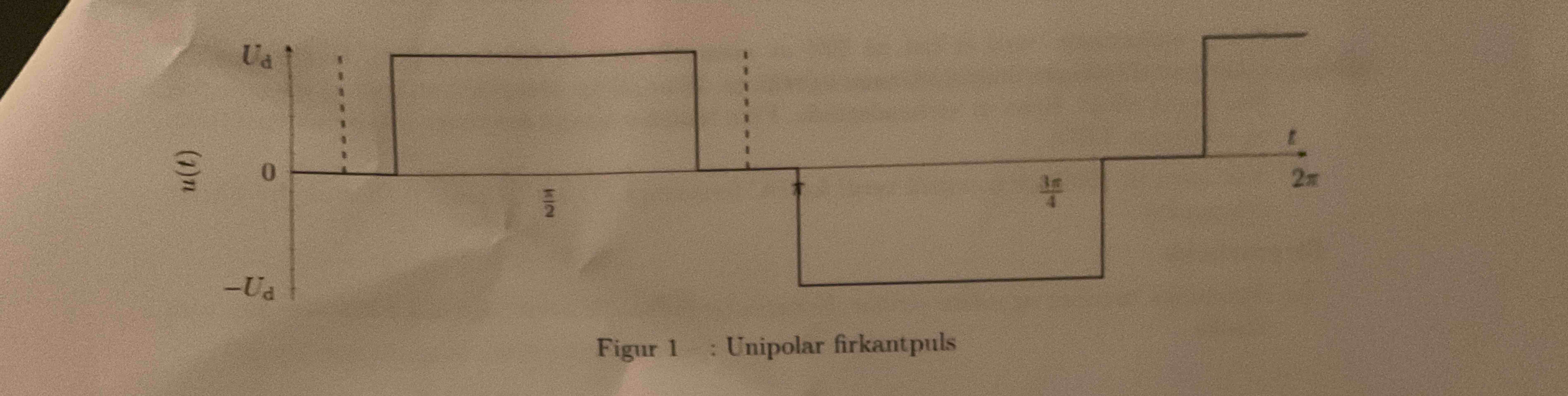 The inverter is using unbipolar square puls