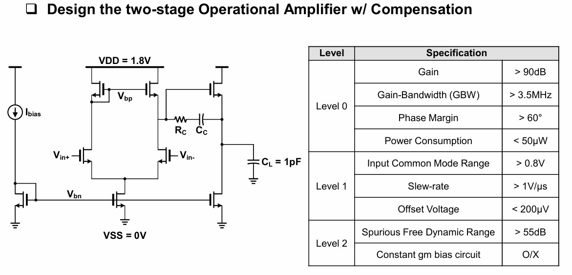Please design this circuit using cadence