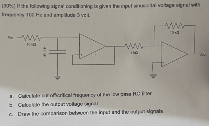 If the following signal conditioning is given the