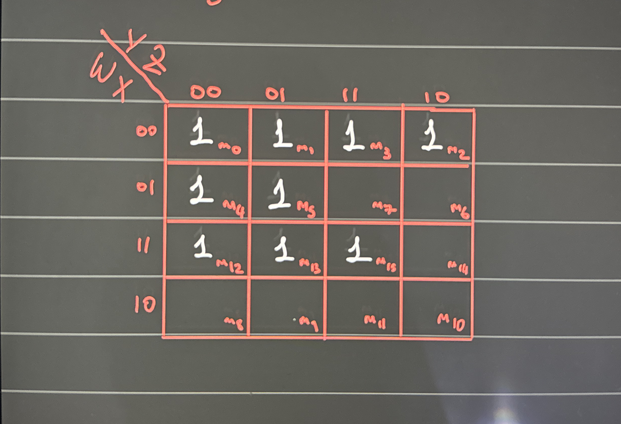 Bu karnough table sadele tir ?