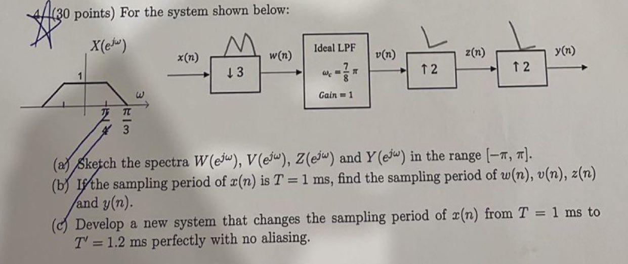 for the system shown below: ( a ) sketch the
