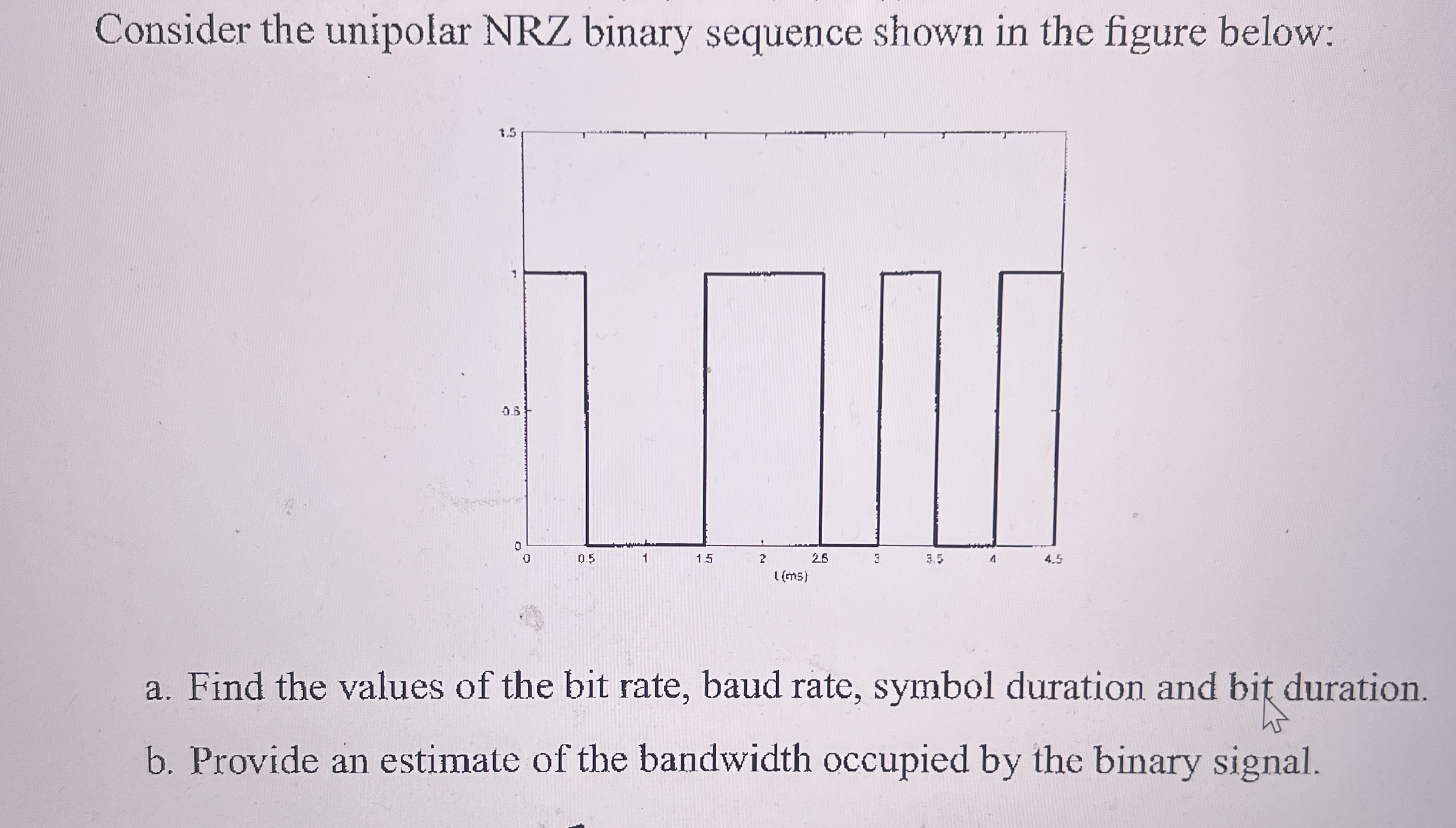 Consider the unipolar NRZ binary sequence shown