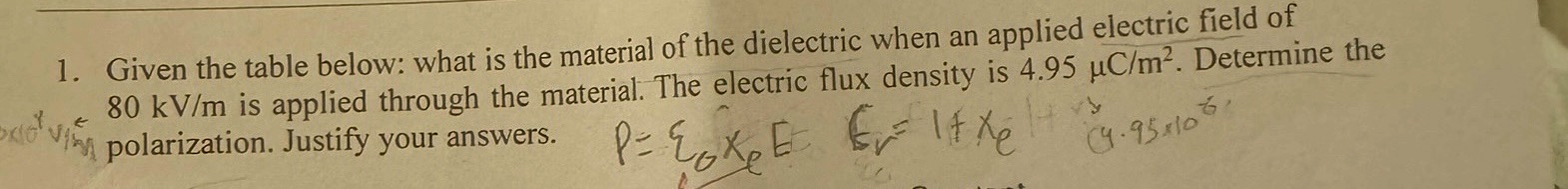 Given the table below: what is the material of