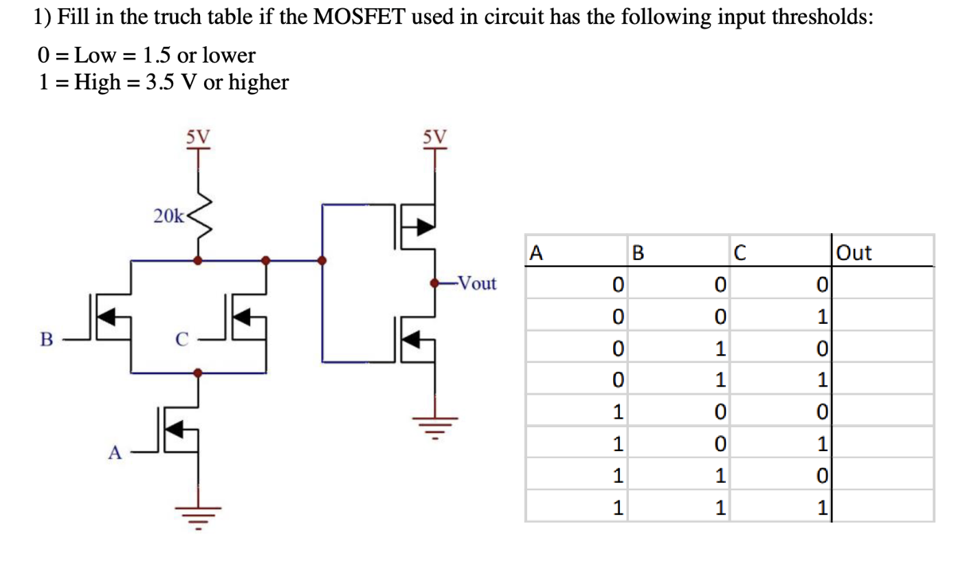 Fill in the truch table if the MOSFET used in