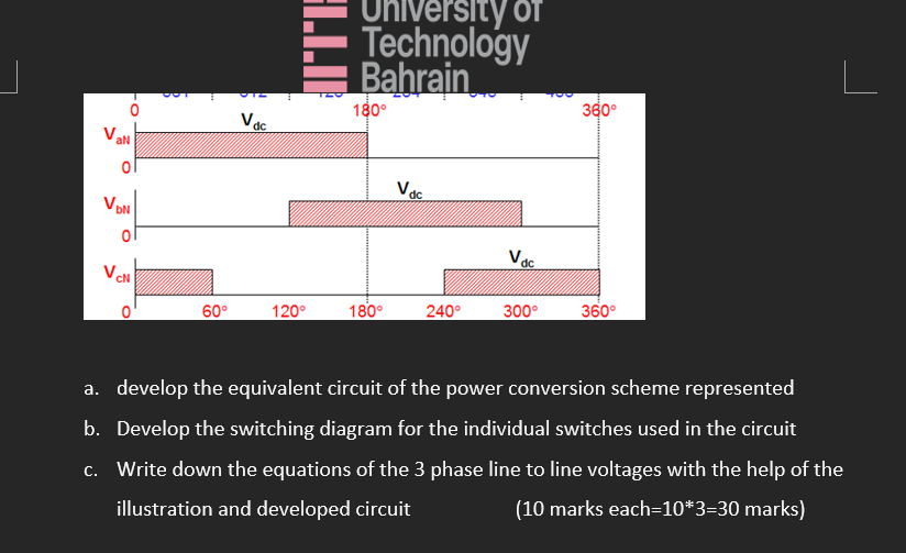 1 ) With the help of the waveform given below,