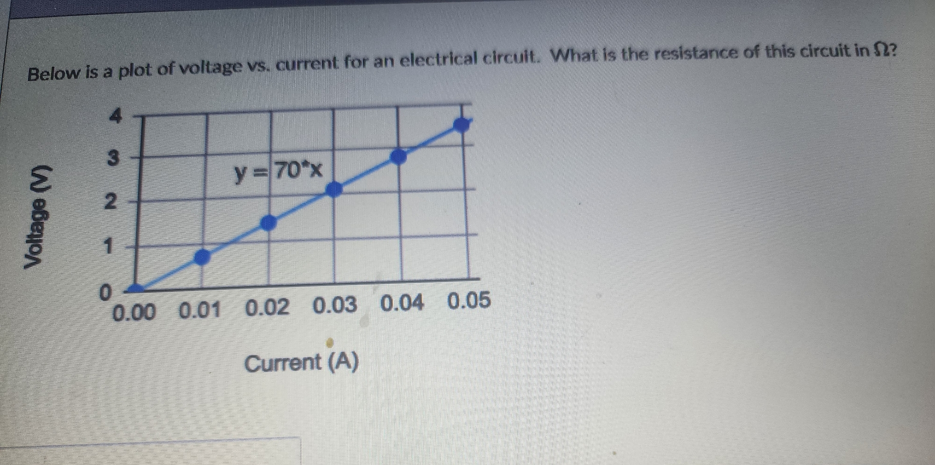 Below is a plot of voltage vs . current for an