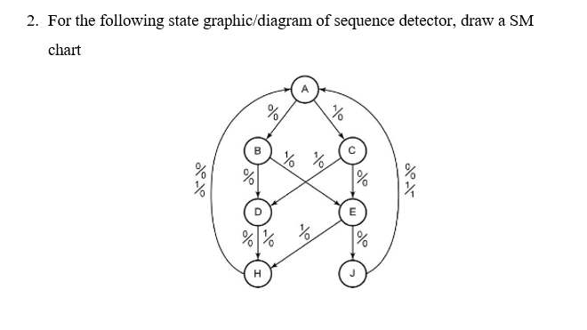 2 . For the following state graphic / diagram of