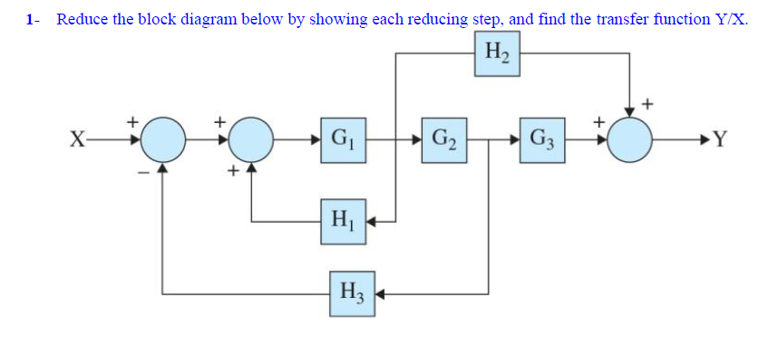 1 - Reduce the block diagram below by showing